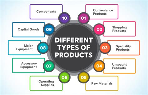 Meaning of FB Product