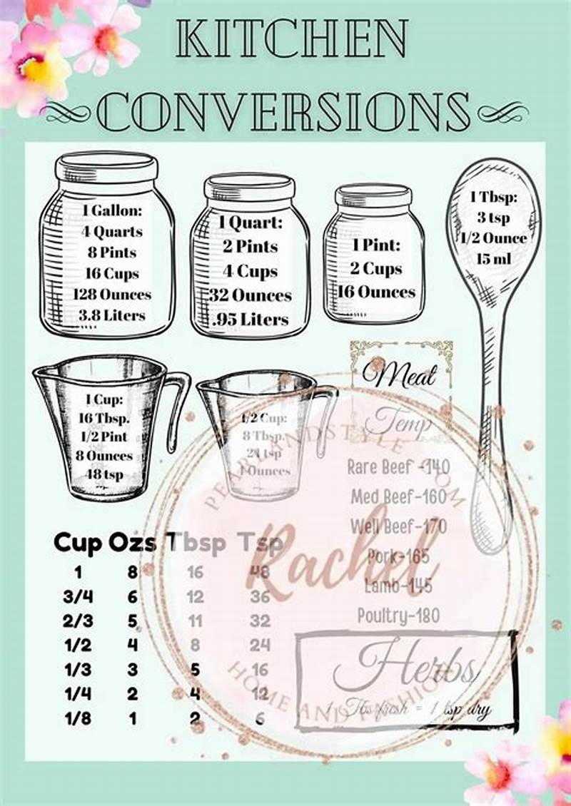 Measurement Conversion Cooking Chart