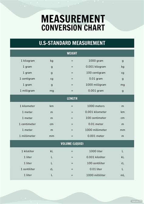 Measurement Conversions Chart