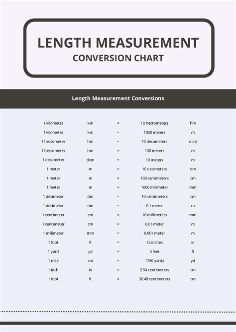 Measures Of Length Chart