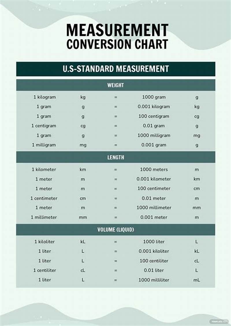 Measuring Conversion Chart