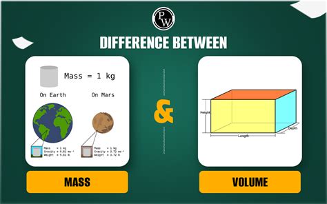 Measuring Mass vs Volume