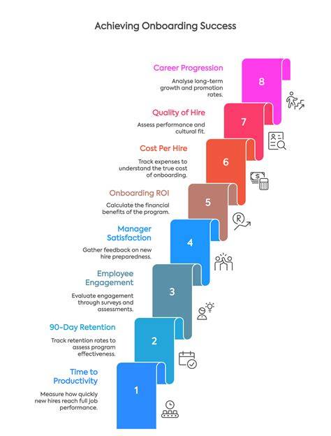 Measuring Onboarding Success