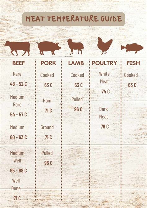 Meat Cooking Time Temperature Chart