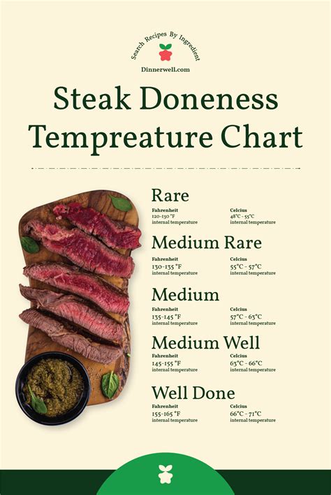 Meat Wellness Chart