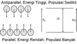 Medan Magnet Eksternal
