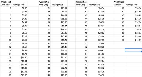 Media Mail Cost Chart