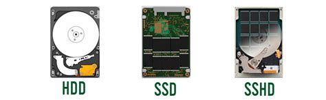 Media Penyimpanan SSD