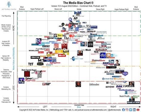 Media Ratings Chart