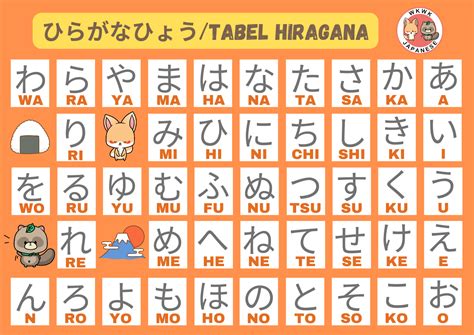 Media Tambahan untuk Belajar Hiragana