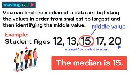 Median Data