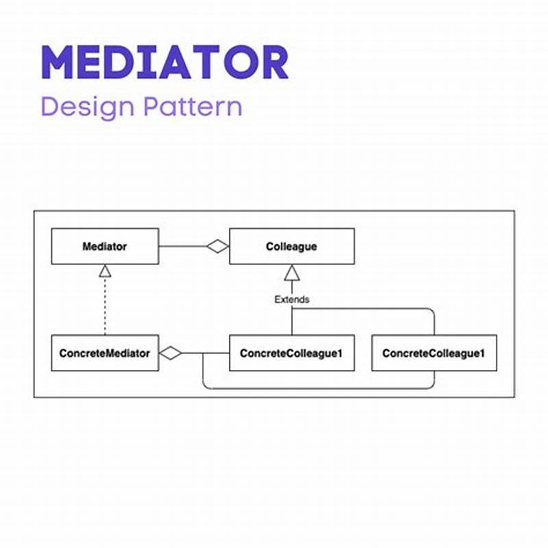 Mediator Design Pattern