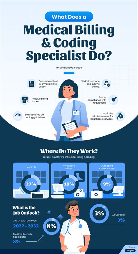 Medical Billing Coding Career