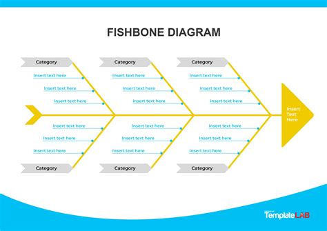 Medical Lab Fishbone Template Word