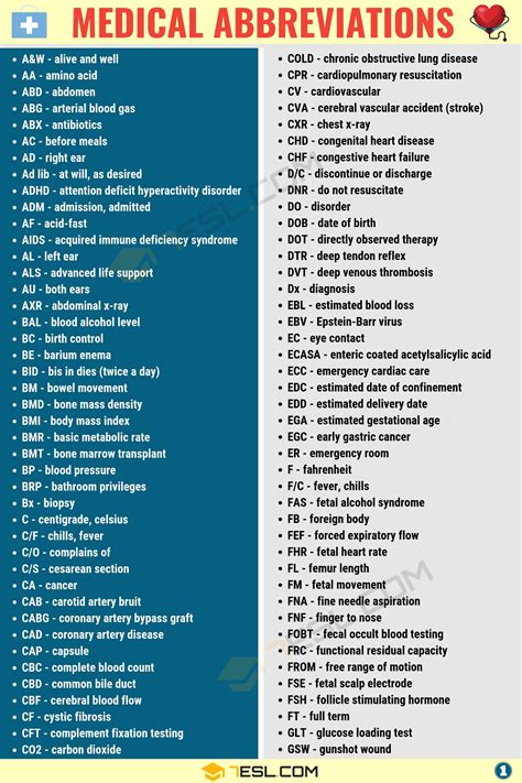 Medical abbreviations