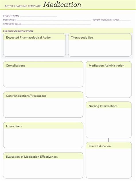 Medication Template Nursing