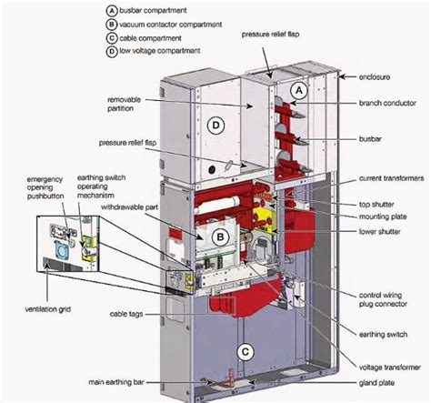 Internal components of a Kubikel 20 kV