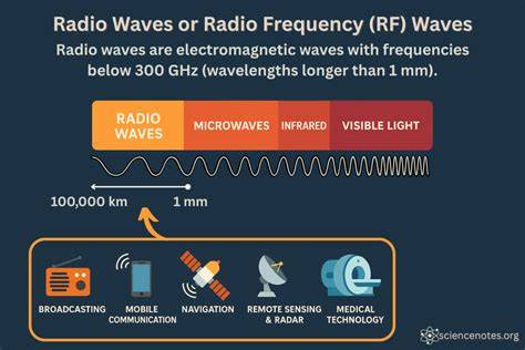 Medium Wave radio frequency