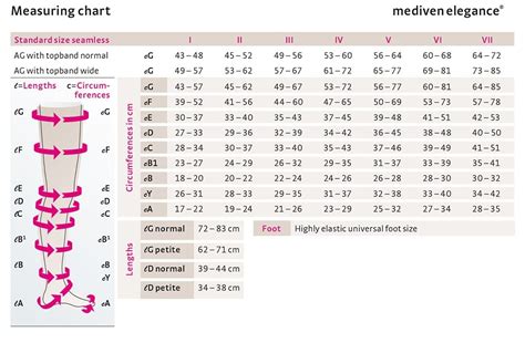 Mediven Compression Stockings Size Chart