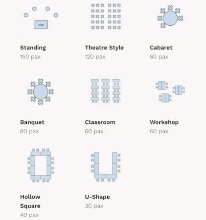 Meeting Setup
