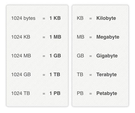 Megabyte file size example