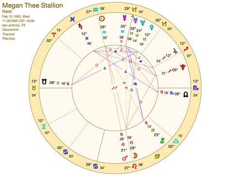 Megan Thee Stallion Astro Chart