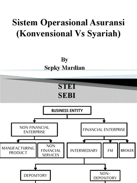 Mekanisme Operasional Asuransi Non Syariah