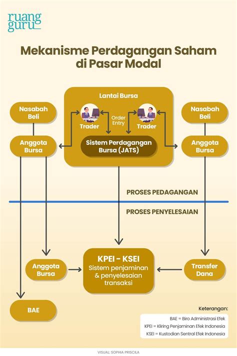Mekanisme Pasar