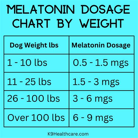 Melatonin Dosage Chart For Dogs