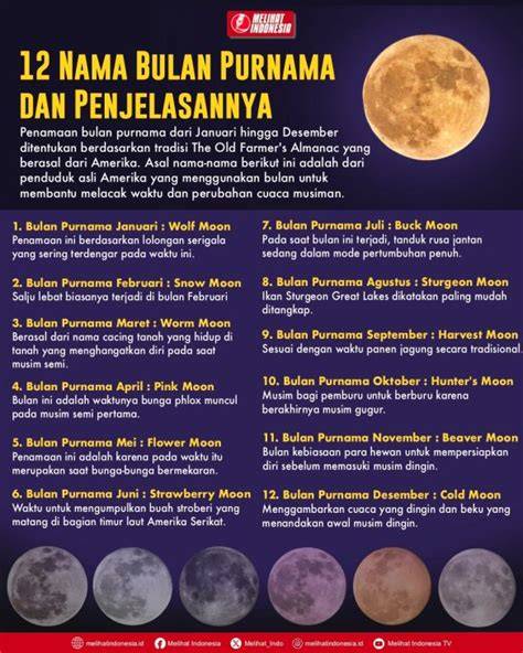 Melihat Bulan Purnama