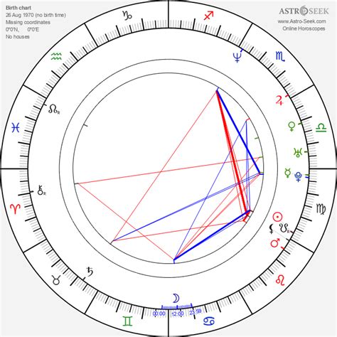 Melissa Mccarthy Birth Chart