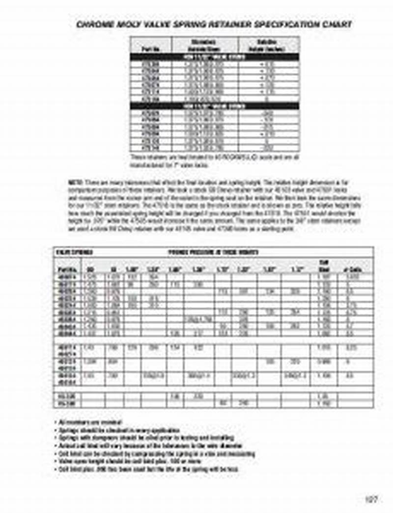 Melling Oil Pump Spring Color Chart