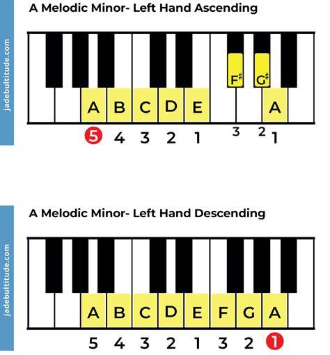 Tangga Nada Minor Melodik