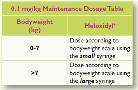 Meloxidyl For Dogs Dose Chart