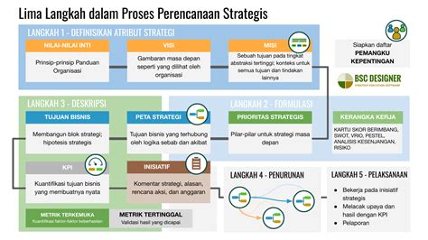 Memahami Konsep Strategi