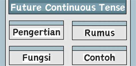 Memahami Lebih Dalam Continuous Tense