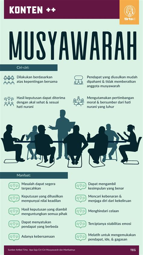 Memahami Musyawarah