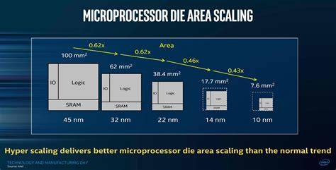 Memahami Nanometer dalam Konteks Processor