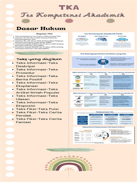 Membaca Infografis TKA