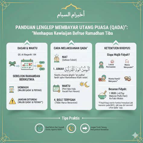 Membayar Utang Puasa