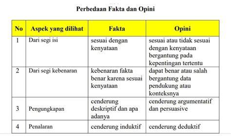 Membedakan Faktual dari Opini