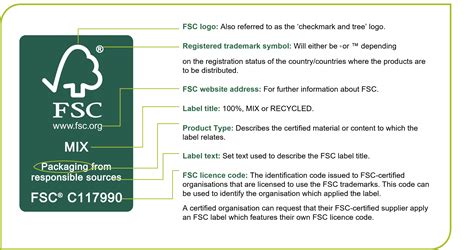 Membedakan Label FSC