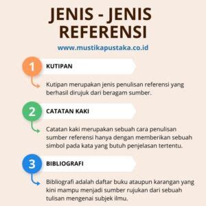 Memberikan Referensi dan Sumber