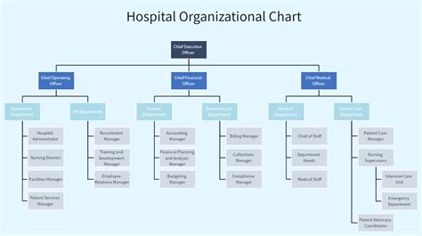 Memorial Health Chart