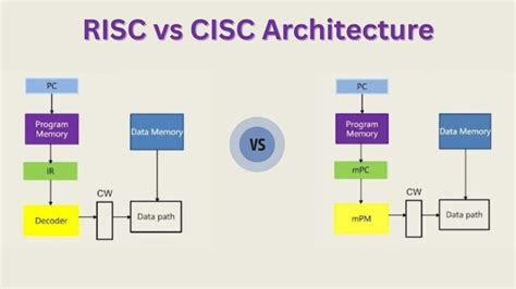 Memory Usage Comparison