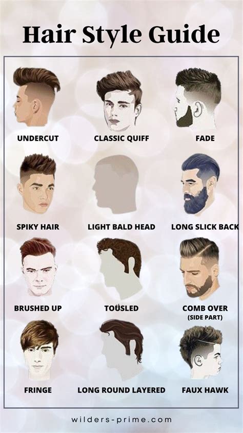 Men's Hairstyle Chart