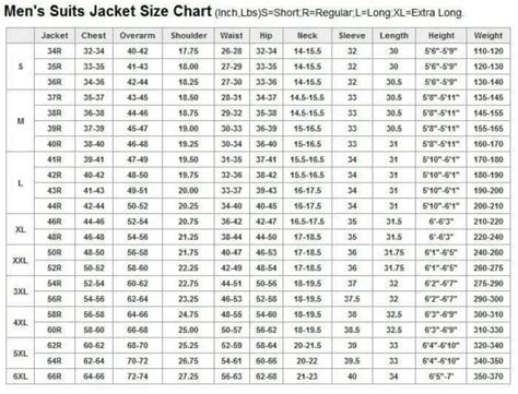Men's Suit Jacket Sizing Chart