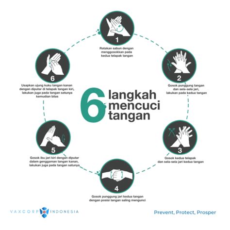 Mencegah Infeksi
