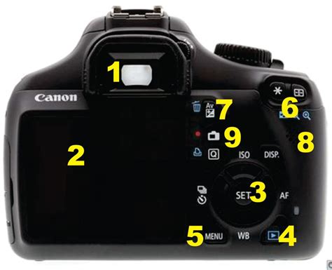 Mengaktifkan Mode Picture Style Canon 1000D