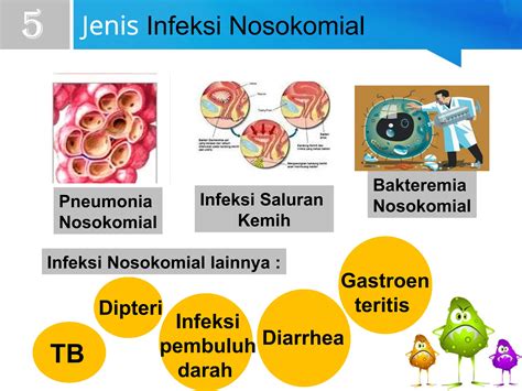 Mengapa Infeksi Nosokomial Penting